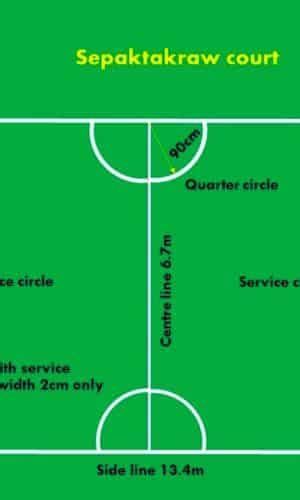 Mastering the Game: A Simple Guide to Sepak Takraw Rules.
